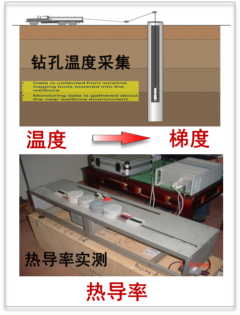 大地热流测量